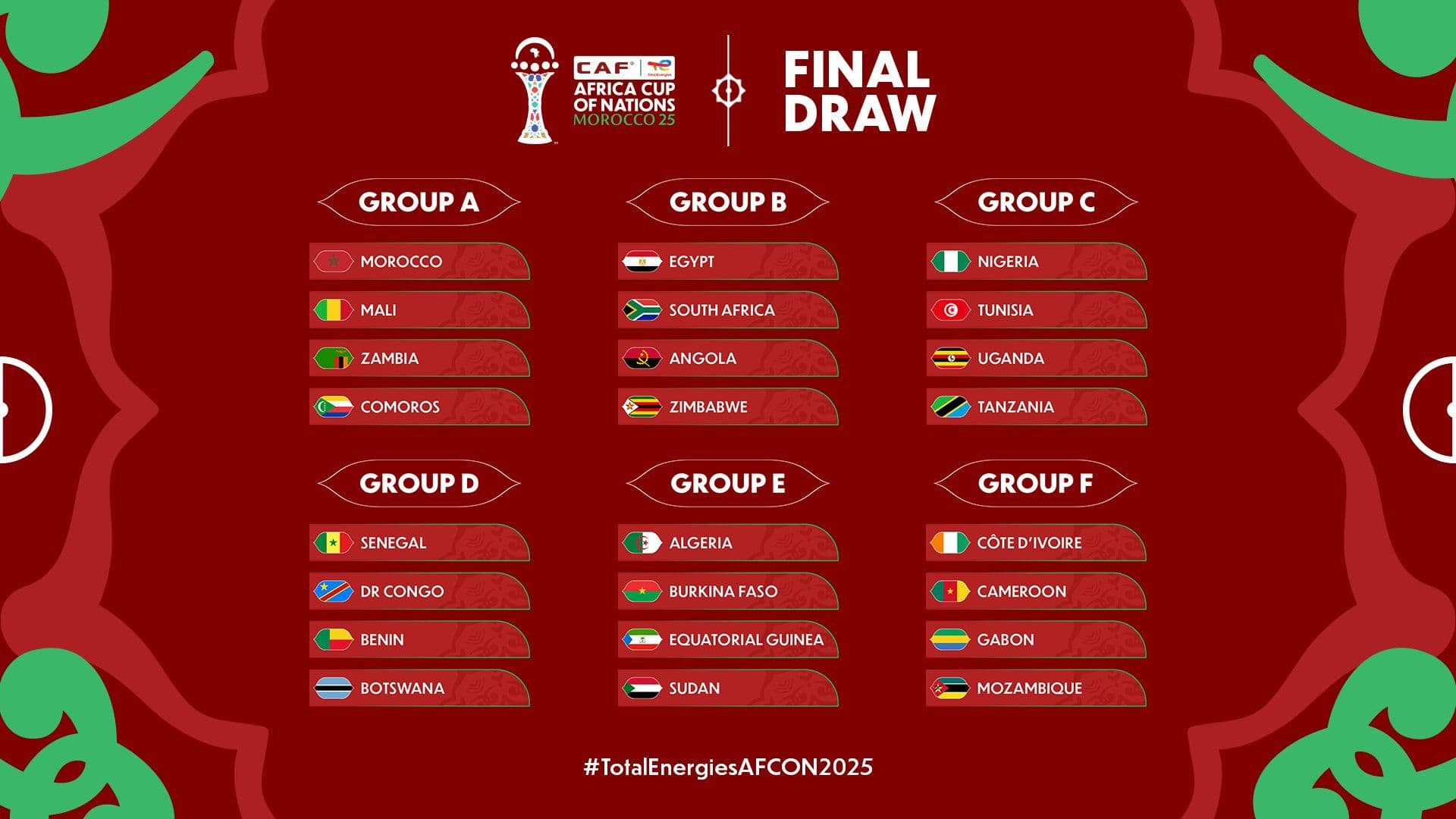 AFCON 2025 Draw: Exciting Group Stage Matchups Revealed